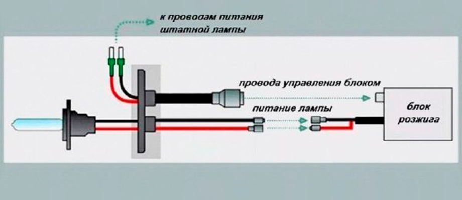 Как проверить блок розжига ксенона? - блог aikimaster.ru